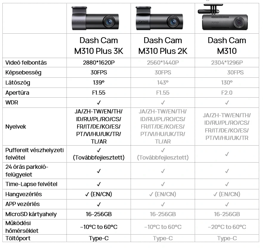 70mai Dash Cam M310 Plus 3K menetrögzítő kamera