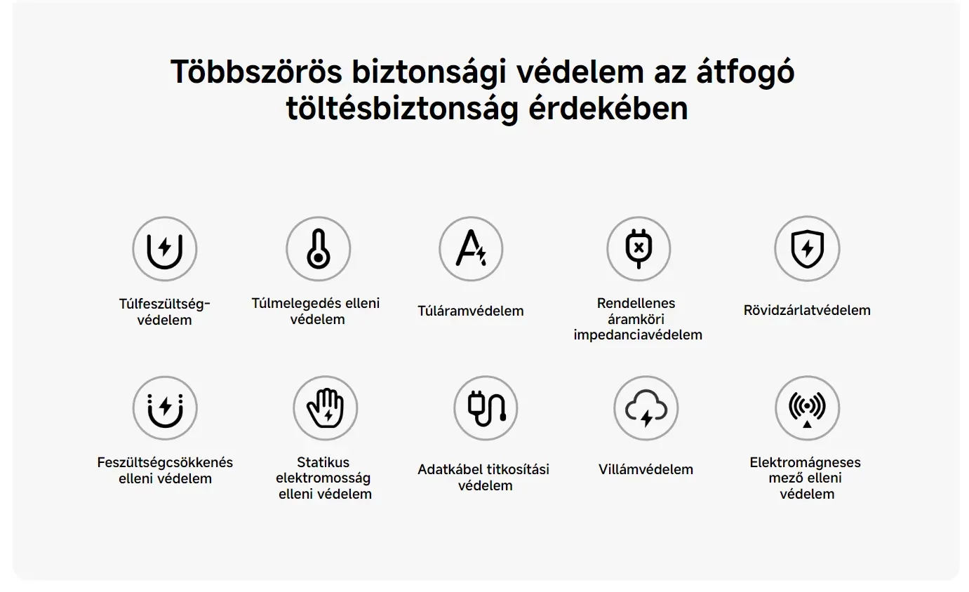 Xiaomi 33W Charging Combo (Type-A) hálózati gyorstöltő + USB kábel