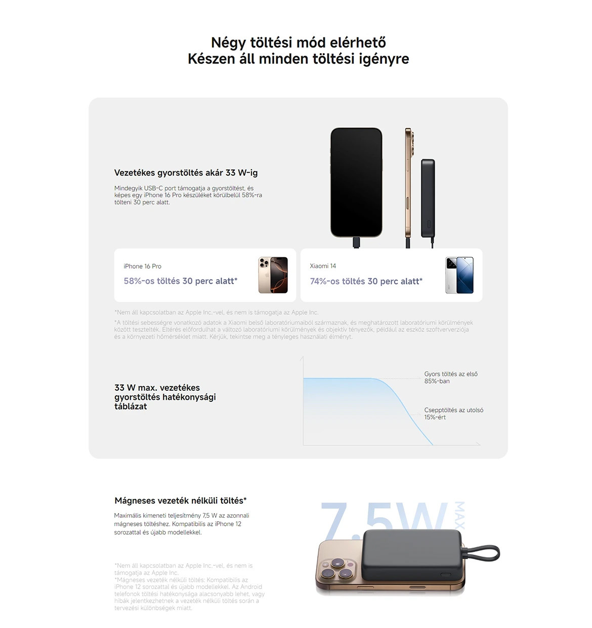 Xiaomi 33W Magnetic Power Bank 10000 (Integrated Cable)
