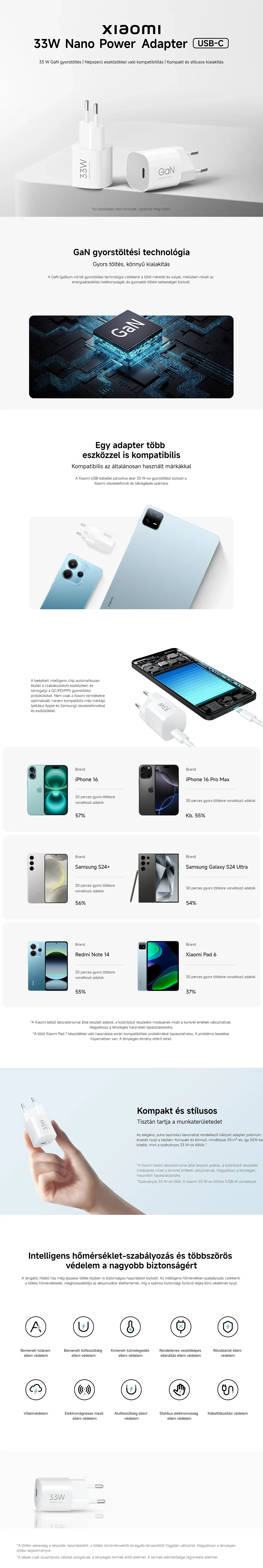 Xiaomi 33W Nano Power Adapter (USB-C) hálózati gyorstöltő