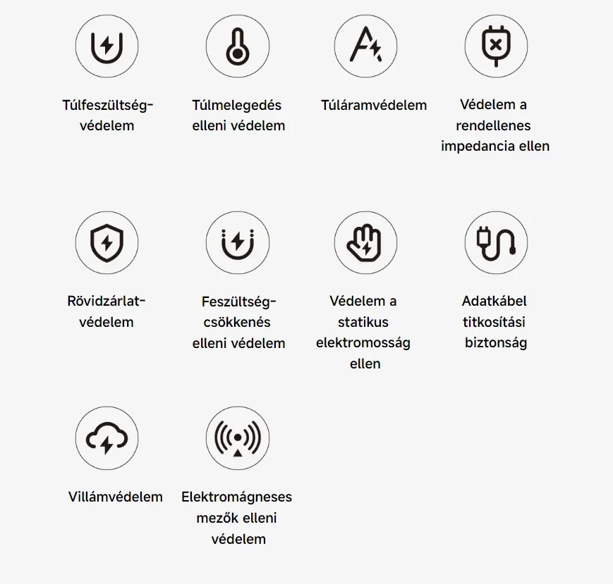 Xiaomi 45W Turbo Charging Power Adapter (Type-A) hálózati gyorstöltő