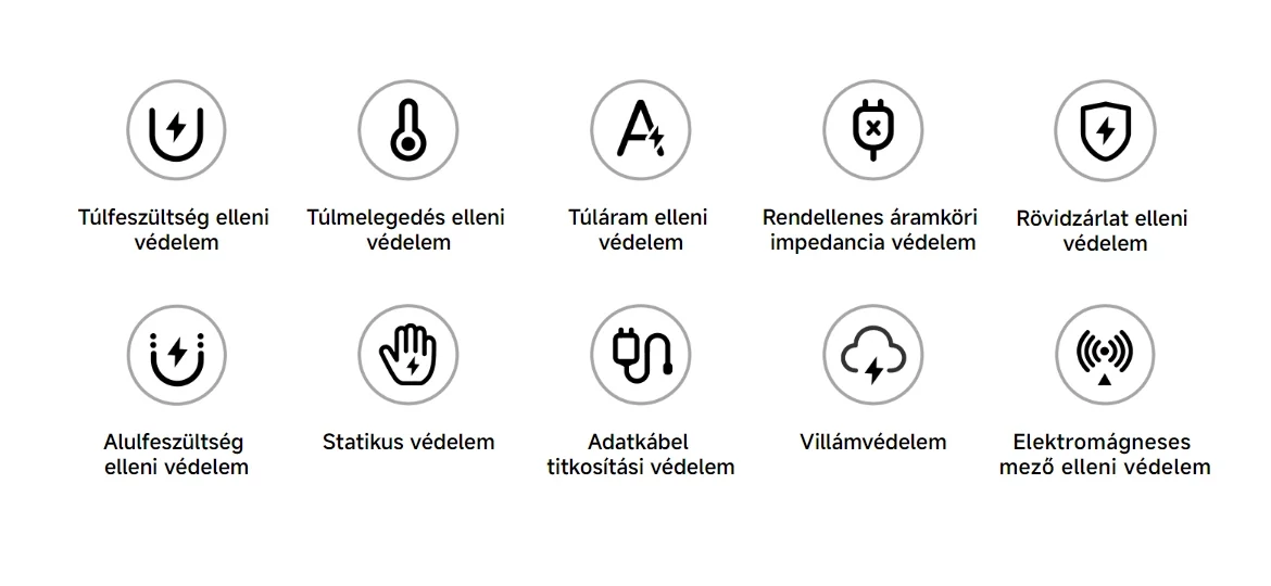 Xiaomi 90W HyperCharge Combo (Type-A) hálózati gyorstöltő + USB kábel