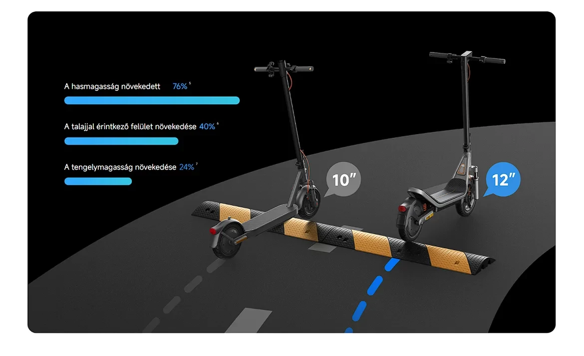 Xiaomi Electric Scooter 6 elektromos roller