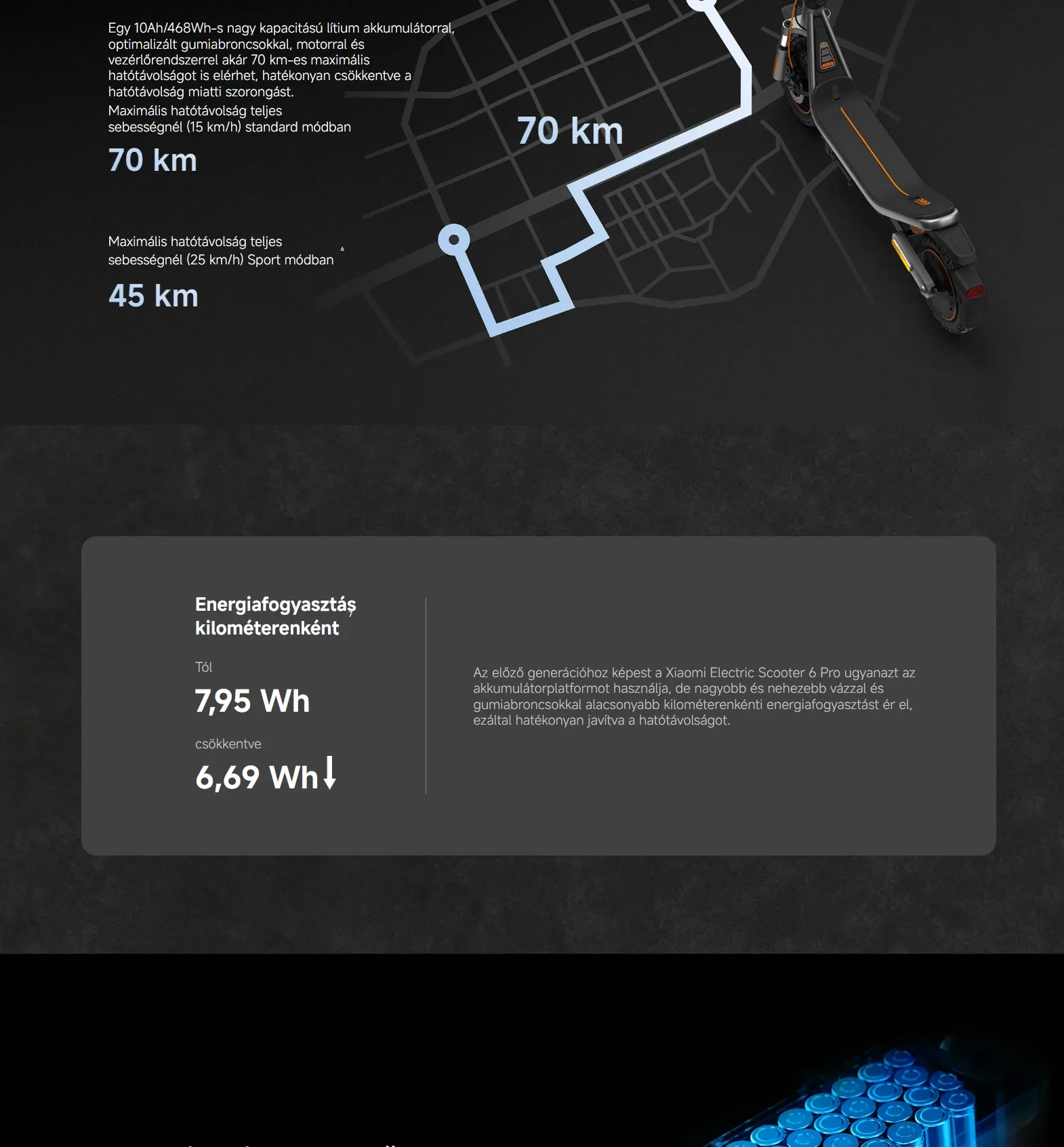 Xiaomi Electric Scooter 6 Pro elektromos roller