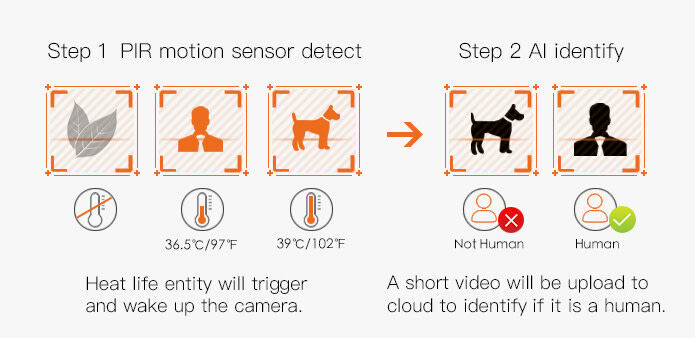 Xiaomi Imilab EC2 Wireless Home Security Camera Set (kamera+gateway)