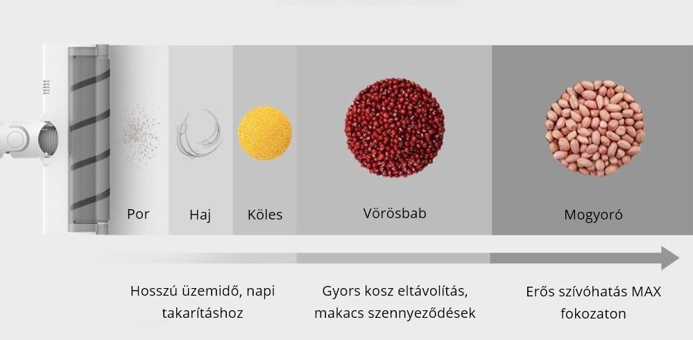 Xiaomi Mi Handheld Vacuum Cleaner 1C vezeték nélküli porszívó