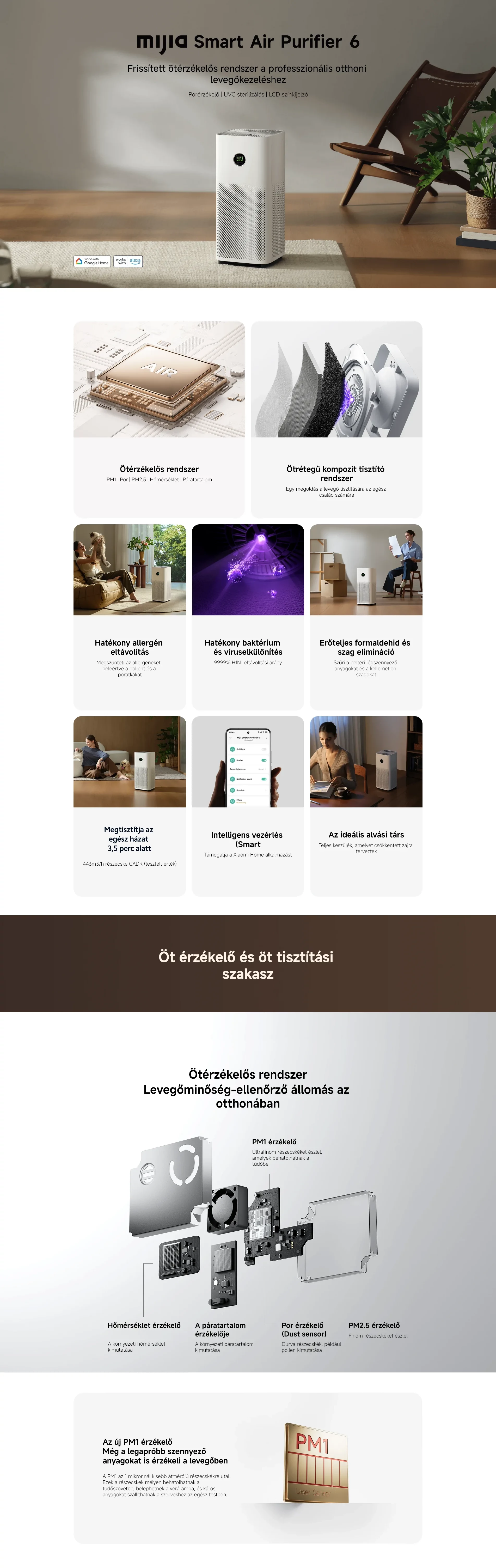 Xiaomi Mijia Smart Air Purifier 6 okos légtisztító