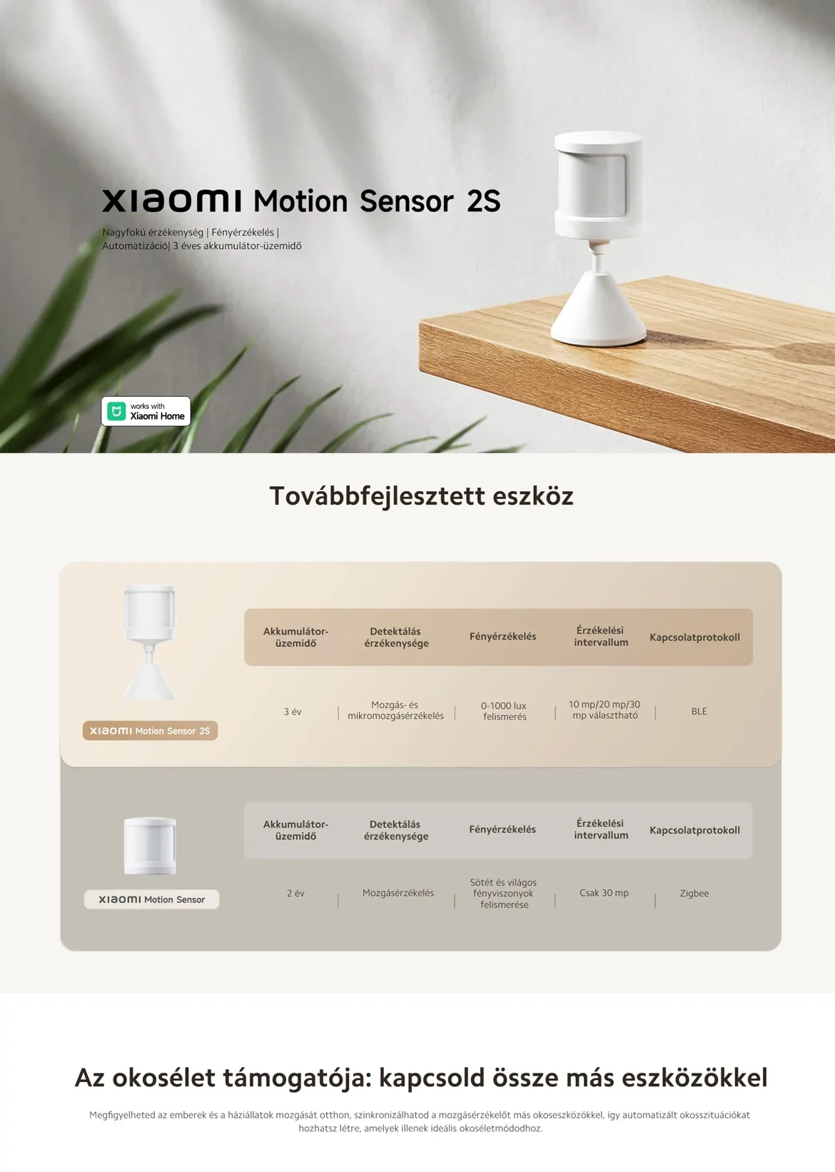 Xiaomi Motion Sensor 2S mozgásérzékelő (BLE)
