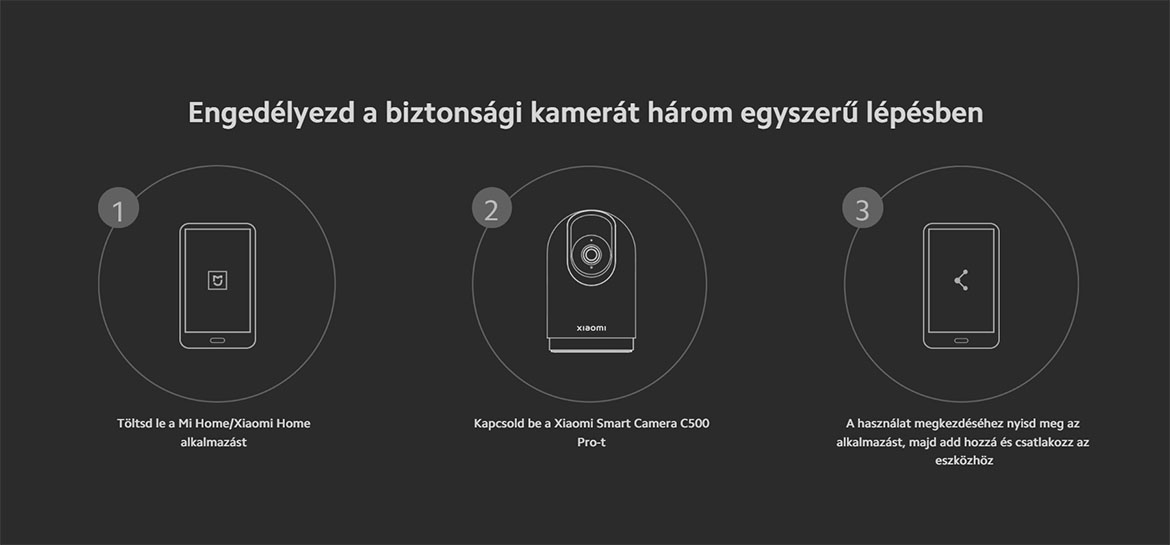 Xiaomi Smart Camera C500 Pro okos WiFi biztonsági kamera