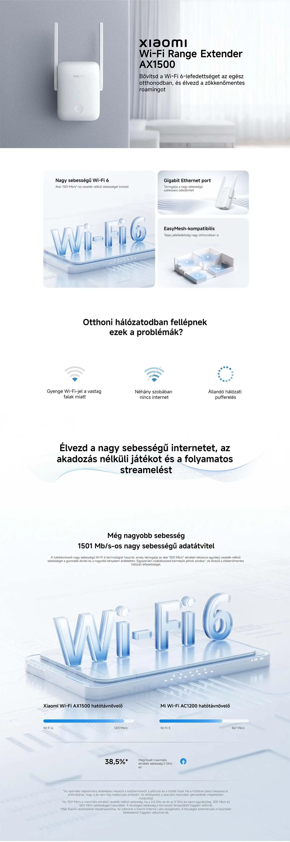 Xiaomi Wi-Fi Range Extender AX1500 jelerősítő/repeater