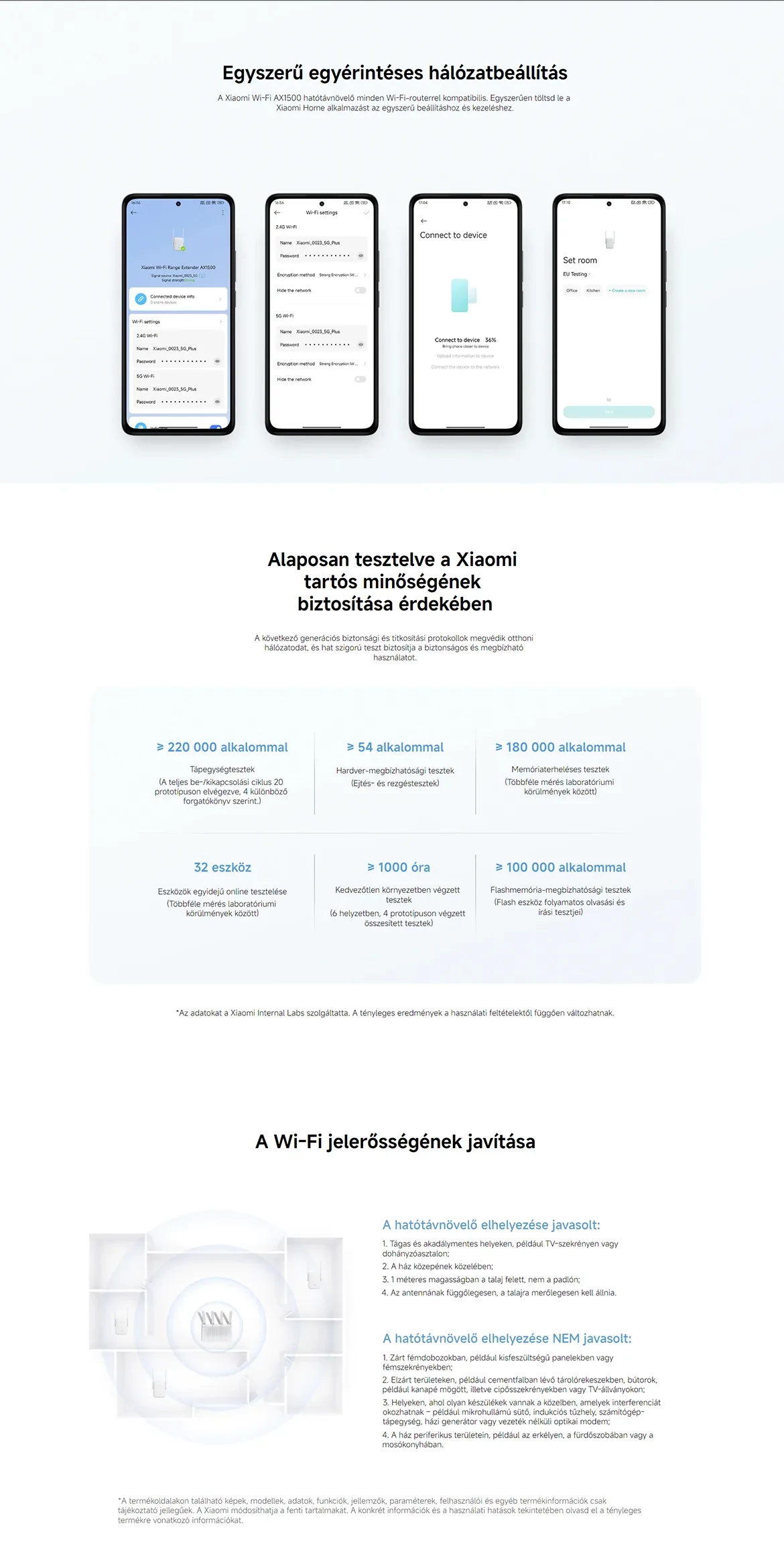 Xiaomi Wi-Fi Range Extender AX1500 jelerősítő/repeater